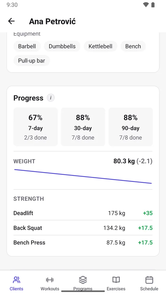 Adherence, bodyweight, and what the lifts are doing