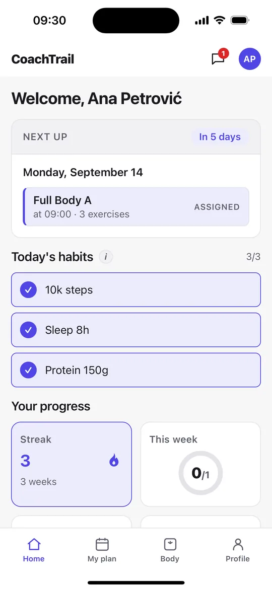 Today's session, and the habits that go with it